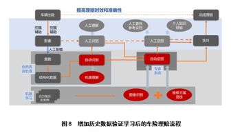 基于大数据与人工智能的车险自动定损可行性研究及系统设计