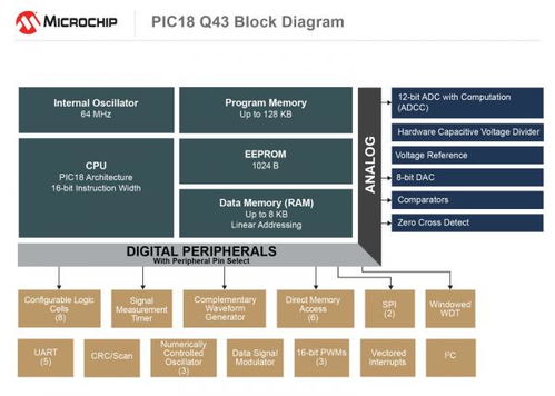 美国微芯科技公司 microchip 推出新型 picr mcu 系列产品, 将软件任务移交硬件, 加快系统响应速度