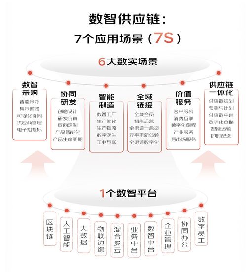 锚定产业数字化新赛道,京东云发布数智供应链七大应用场景