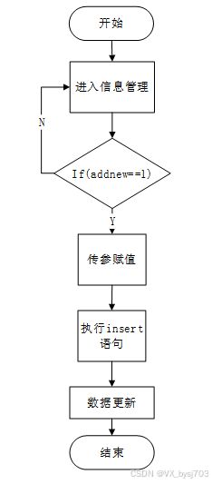 springboot家政服务管理系统 小程序 计算机毕设定制 附项目源码 可白嫖 34242