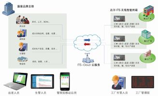 卡宾服饰 用达尔服装erp,快速升级服装供应链管理