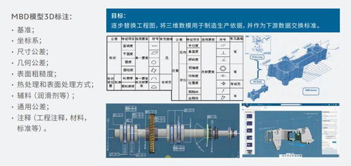 达索系统赋能汽车零部件行业创新研发