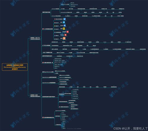 openharmony鸿蒙开发 beta5.0 智能烟感系统开发实践