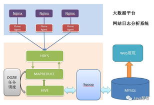 day06.hadoop快速入门 云服务三种模式iaas,paas和saas
