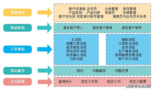 数商云scm供应链系统方案 生产管理更智能 产业供应链协同管理更便捷