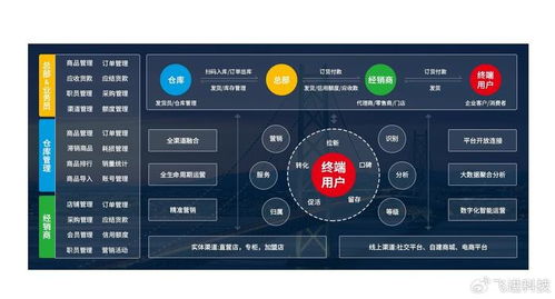 百货供应链系统开发 重塑零售格局,解锁高效运营新篇章
