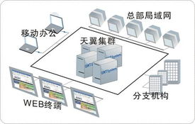 瑞友天翼远程接入系统平台产品简介