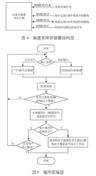 基于数据采集卡与LabVIEW平台实现综合测量系统设计及SCM软件系统定制开发