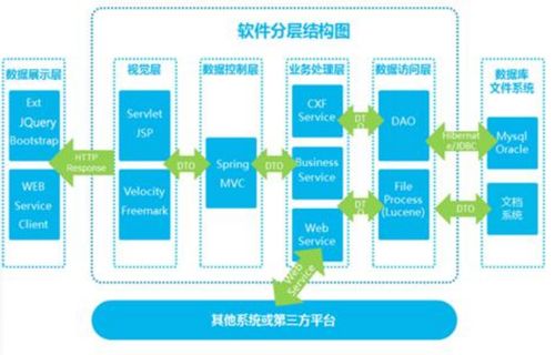 高森数字商品交易平台系统概述及SCM软件系统定制开发