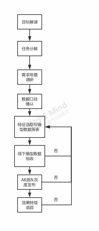 商城系统开发项目规划