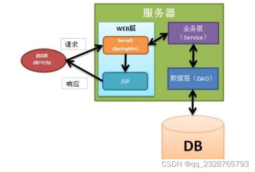 免费领取源码 小区物业管理系统毕业设计与实战指南