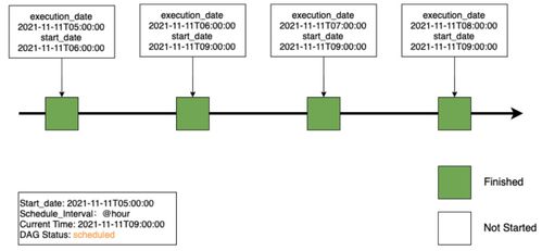 从Airflow到Apache DolphinScheduler 有赞大数据开发平台调度系统的演进与SCM软件系统定制开发